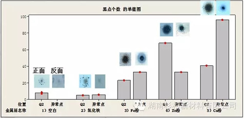 锂离子电池自放电问题解析