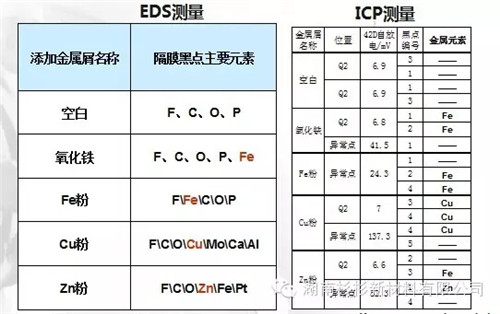 锂离子电池自放电问题解析