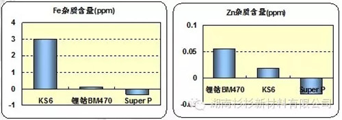 锂离子电池自放电问题解析