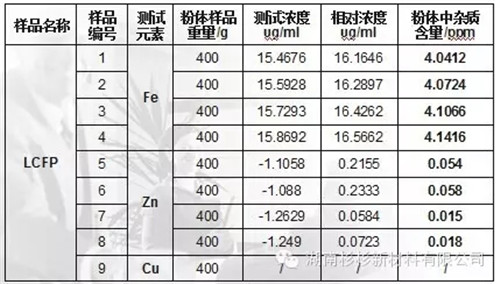 锂离子电池自放电问题解析