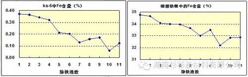 锂离子电池自放电问题解析