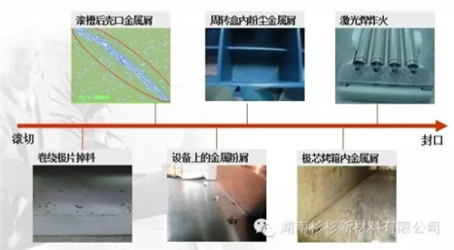 锂离子电池自放电问题解析