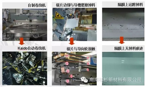 锂离子电池自放电问题解析