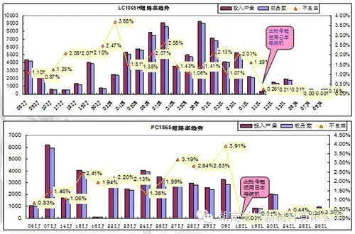 锂离子电池自放电问题解析