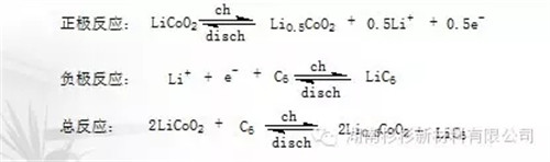 锂离子电池自放电问题解析