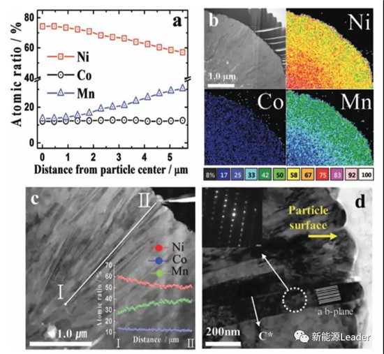 NCA与NCM选择困难?那来看看NCMA材料 NCA与NCM选择困难?那来看看NCMA材料