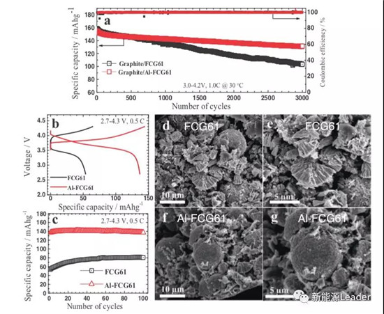 NCA与NCM选择困难?那来看看NCMA材料 NCA与NCM选择困难?那来看看NCMA材料