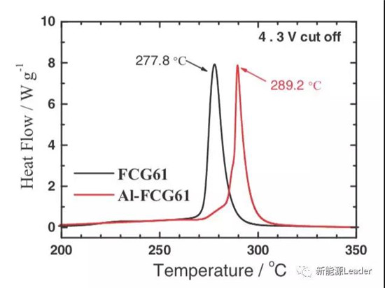 NCA与NCM选择困难?那来看看NCMA材料 NCA与NCM选择困难?那来看看NCMA材料