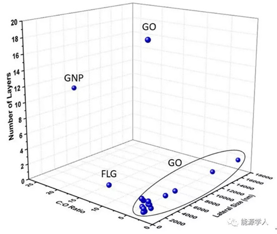 谈一谈石墨烯基材料的安全性问题(未雨绸缪,关系你我!) 谈一谈石墨烯基材料的安全性问题(未雨绸缪,关系你我!)