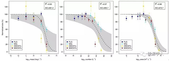 谈一谈石墨烯基材料的安全性问题(未雨绸缪,关系你我!) 谈一谈石墨烯基材料的安全性问题(未雨绸缪,关系你我!)