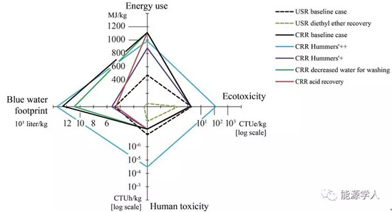 谈一谈石墨烯基材料的安全性问题(未雨绸缪,关系你我!) 谈一谈石墨烯基材料的安全性问题(未雨绸缪,关系你我!)