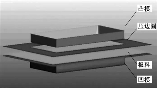 软包锂电池铝塑膜及其冲压成型工艺