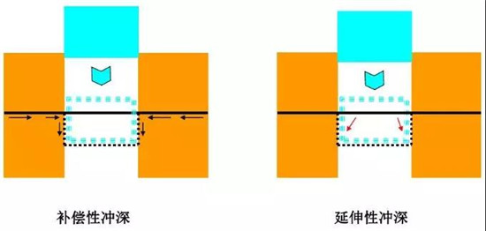 软包锂电池铝塑膜及其冲压成型工艺