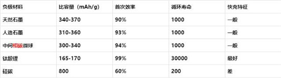 锂离子电池介绍,非专业人士勿点