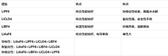 锂离子电池介绍,非专业人士勿点