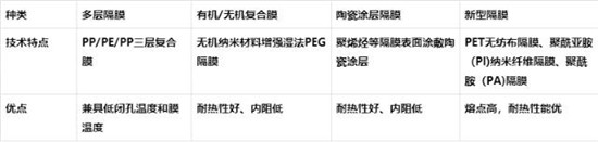 锂离子电池介绍,非专业人士勿点