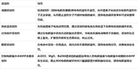 锂离子电池介绍,非专业人士勿点