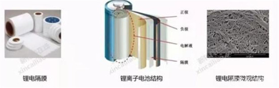 锂离子电池介绍,非专业人士勿点
