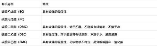 锂离子电池介绍,非专业人士勿点