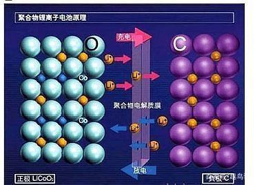 锂离子电池介绍,非专业人士勿点 锂离子电池介绍,非专业人士勿点