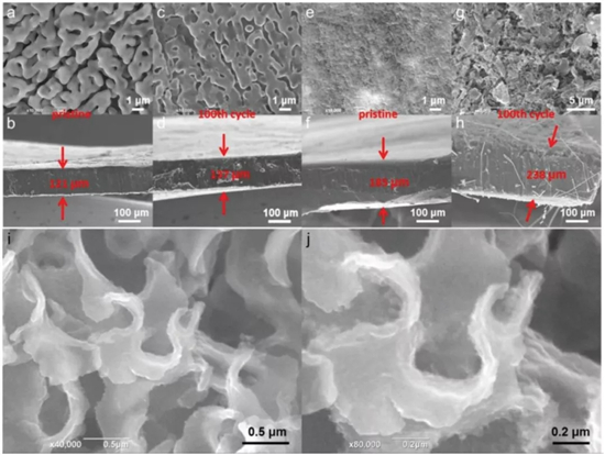亲锂3D多孔纳米氮掺杂石墨烯实现锂金属超高倍率 亲锂3D多孔纳米氮掺杂石墨烯实现锂金属超高倍率