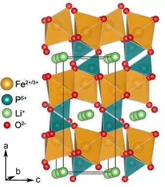 磷酸铁锂电池和三元类电池热稳定性对比