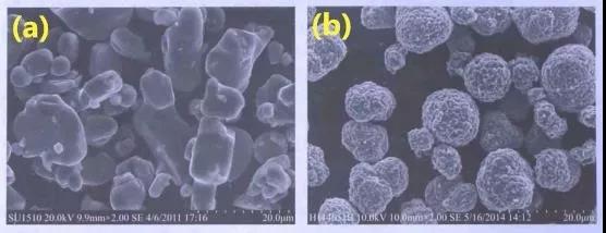 如何合理提高三元材料极片的压实密度? 如何合理提高三元材料极片的压实密度?