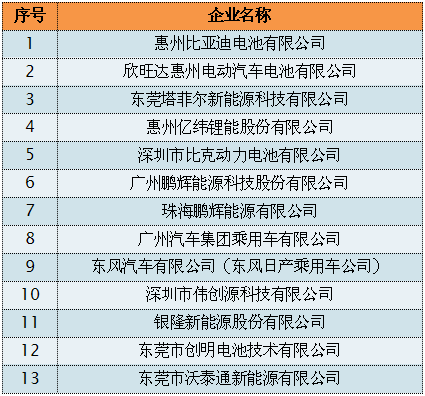 这件事,广东又走在了全国前列!