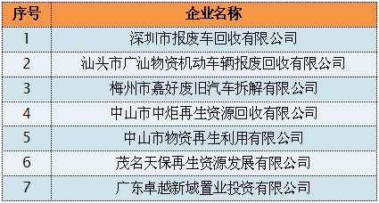 这件事,广东又走在了全国前列!