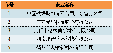 这件事,广东又走在了全国前列!