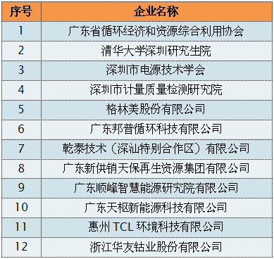 这件事,广东又走在了全国前列!