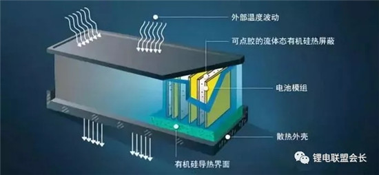石墨烯动力电池应用还有多远? 石墨烯动力电池应用还有多远?
