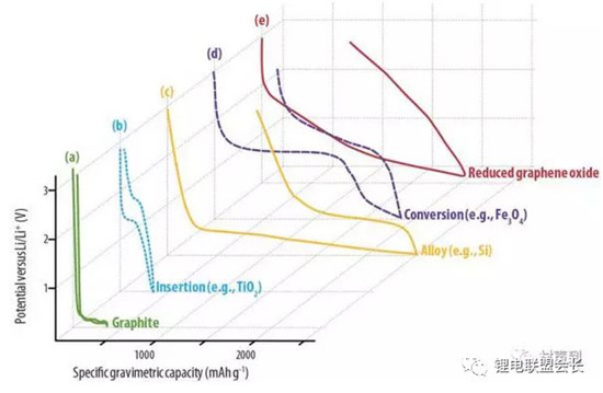 石墨烯动力电池应用还有多远? 石墨烯动力电池应用还有多远?