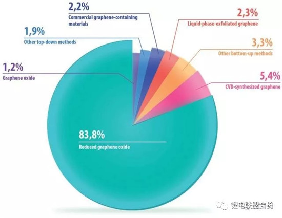 石墨烯动力电池应用还有多远? 石墨烯动力电池应用还有多远?