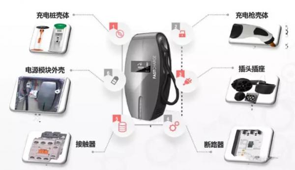 新能源汽车常见阻燃部件分析