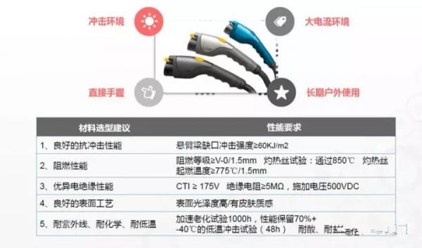 新能源汽车常见阻燃部件分析