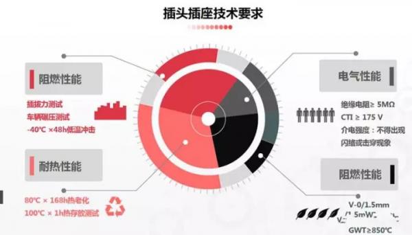 新能源汽车常见阻燃部件分析