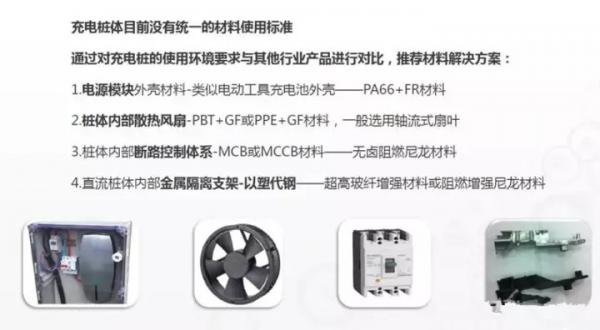 新能源汽车常见阻燃部件分析