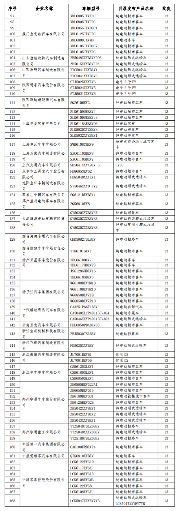 工信部拟撤销免购置税新能源车名单 涉比亚迪、江淮等199款车型