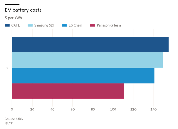 特斯拉/松下第一 四家电池企业成本报告 特斯拉/松下第一 四家电池企业成本报告
