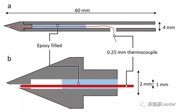 这一次,我们直接看到针刺试验中电池内部的反应! 这一次,我们直接看到针刺试验中电池内部的反应!