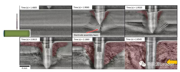这一次,我们直接看到针刺试验中电池内部的反应! 这一次,我们直接看到针刺试验中电池内部的反应!