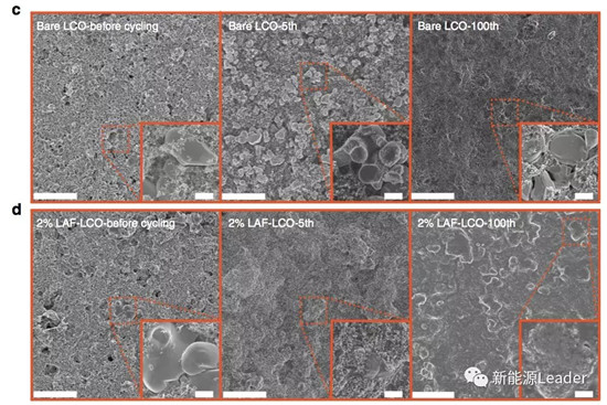 216.2mAh/g!高压钴酸锂新高度! 216.2mAh/g!高压钴酸锂新高度!