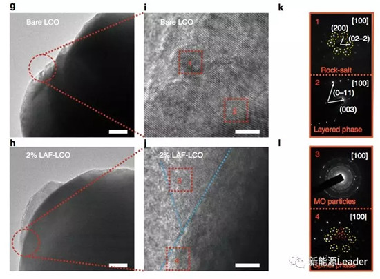 216.2mAh/g!高压钴酸锂新高度! 216.2mAh/g!高压钴酸锂新高度!