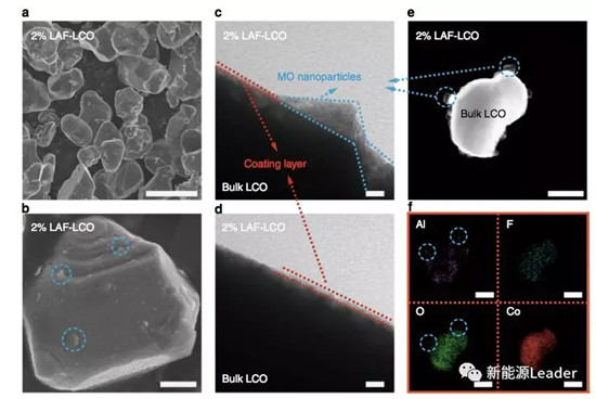 216.2mAh/g!高压钴酸锂新高度! 216.2mAh/g!高压钴酸锂新高度!