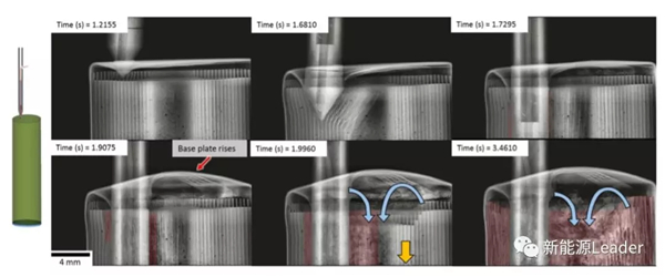 这一次,我们直接看到针刺试验中电池内部的反应! 这一次,我们直接看到针刺试验中电池内部的反应!