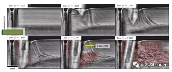 这一次,我们直接看到针刺试验中电池内部的反应! 这一次,我们直接看到针刺试验中电池内部的反应!