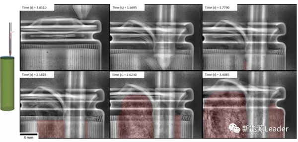 这一次,我们直接看到针刺试验中电池内部的反应! 这一次,我们直接看到针刺试验中电池内部的反应!