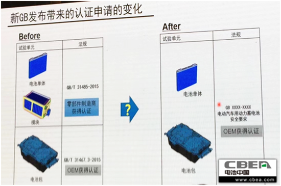 动力电池新强标拟明年报批 新增热扩散/过电流&取消跌落/针刺