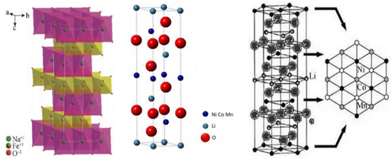 我国锂离子电池三元镍钴锰正极材料存在的问题与挑战 我国锂离子电池三元镍钴锰正极材料存在的问题与挑战